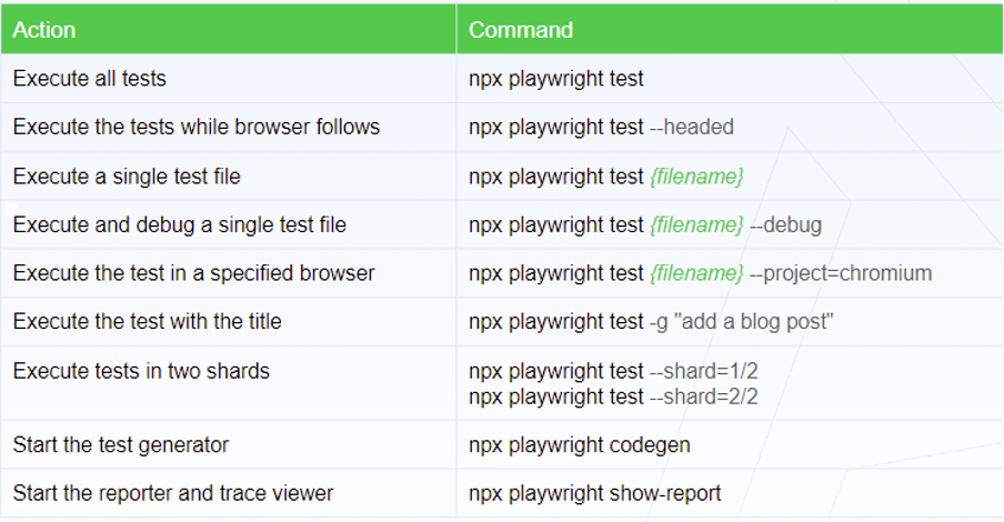 Running tests code snippet