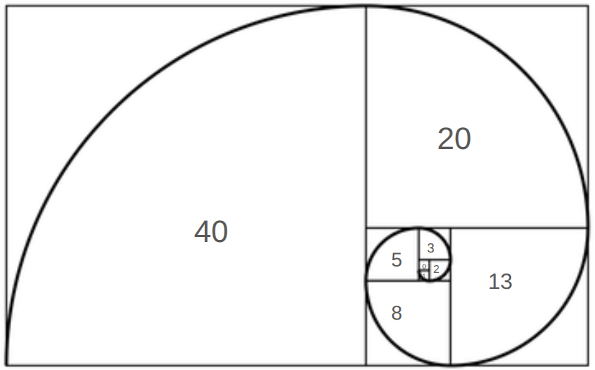 Fibonacci based estimation